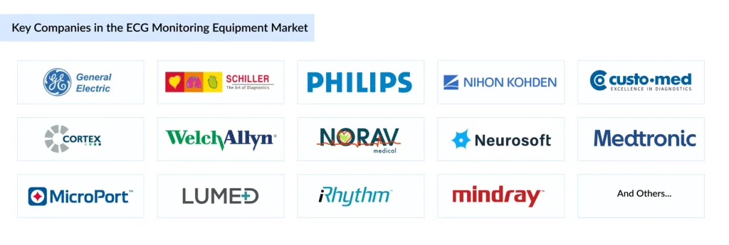 Key-Companies-in-the-ECG-Monitoring-Equipment-Market