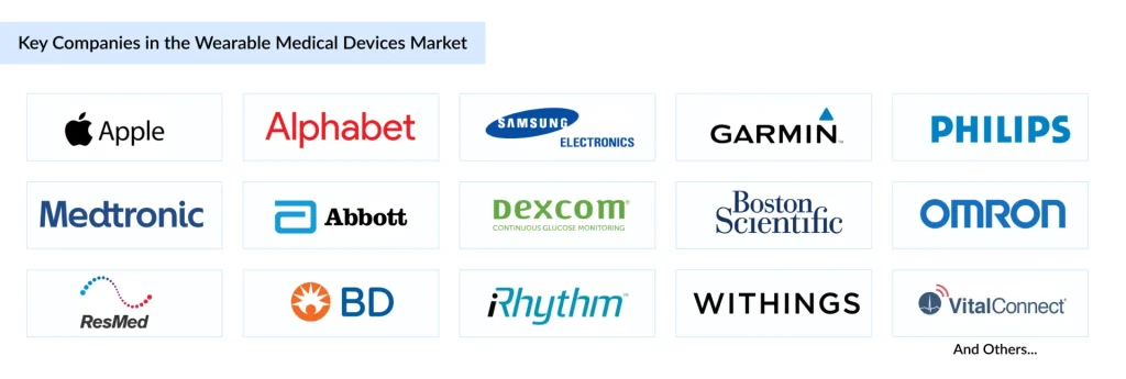 Key-Companies-in-the-Wearable-Medical-Devices-Market