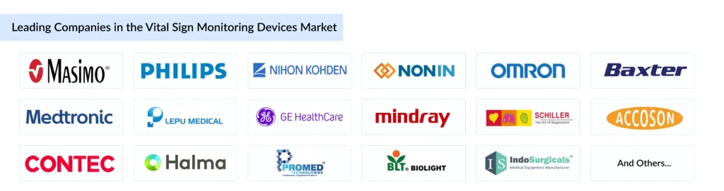 Leading-Companies-in-the-Vital-Sign-Monitoring-Devices-Market