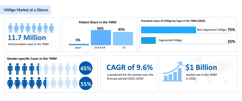 Vitiligo-Market-at-a-Glance