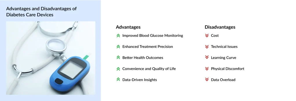 Advantages-and-Disadvantages-of-Diabetes-Care-Devices