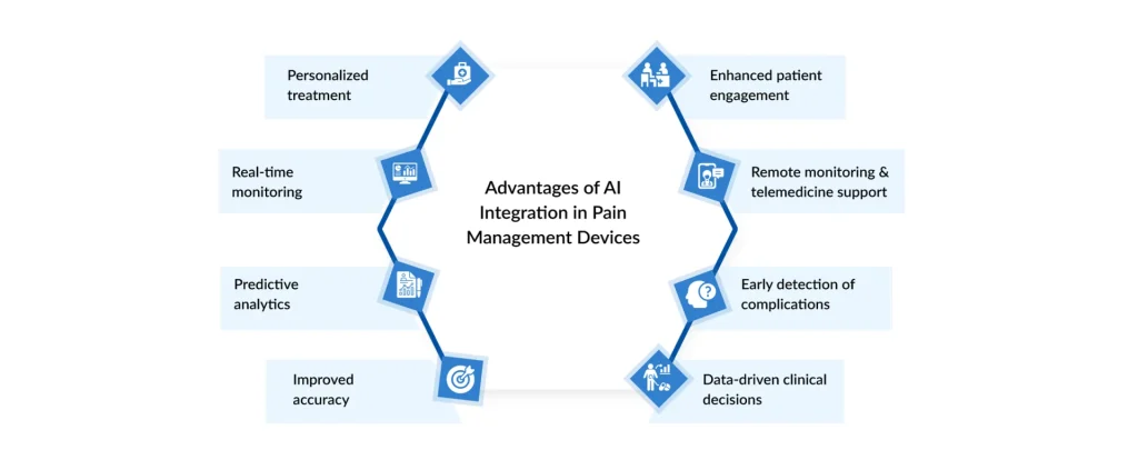 Advantages-of-AI-Integration-in-Pain-Management-Devices