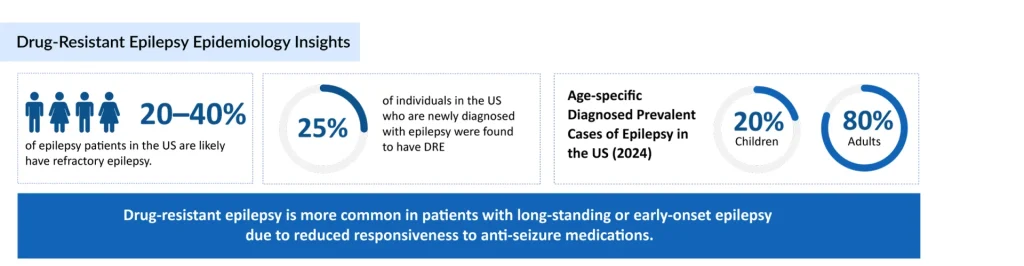 Drug-Resistant-Epilepsy-Epidemiology-Insights