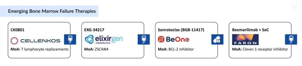 Emerging-Bone-Marrow-Failure-Therapies