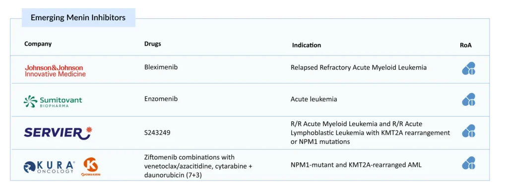Emerging-Menin-Inhibitors