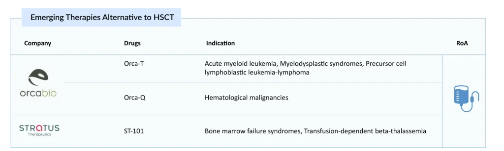 Emerging-Therapies-Alternative-to-HSCT