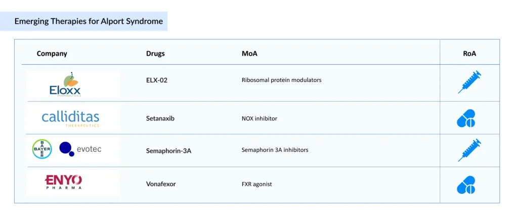 Emerging-Therapies-for-Alport-Syndrome