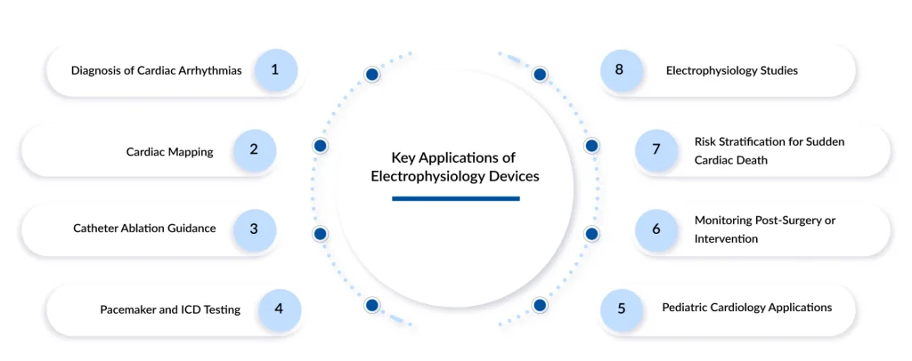 Key-Applications-of-Electrophysiology-Devices