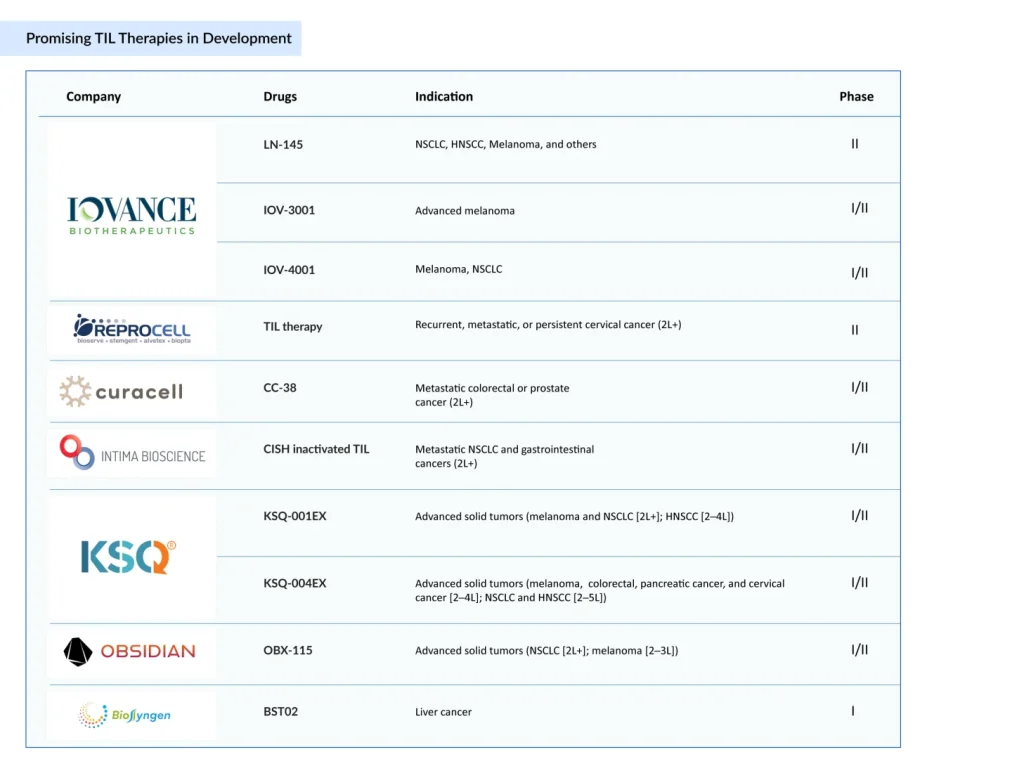 Promising-TIL-Therapies-in-Development