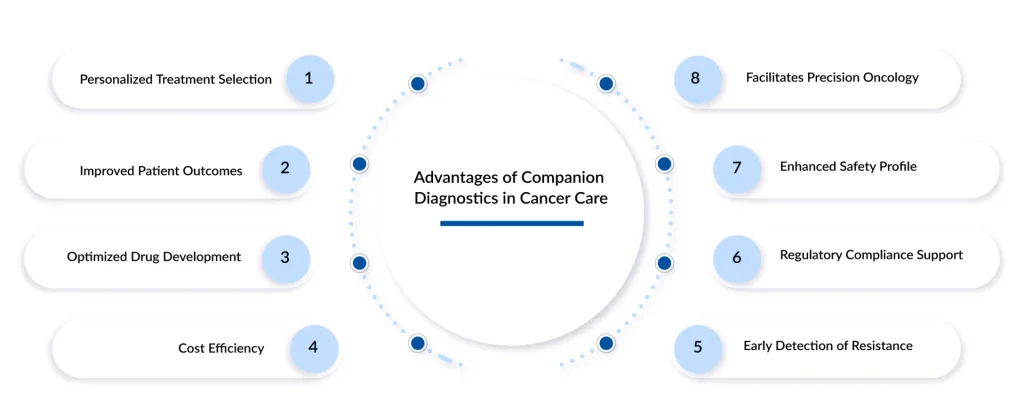 Advantages-of-Companion-Diagnostics-in-Cancer-Care