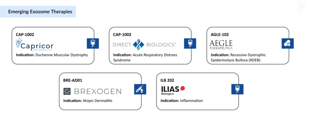Emerging-Exosome-Therapies