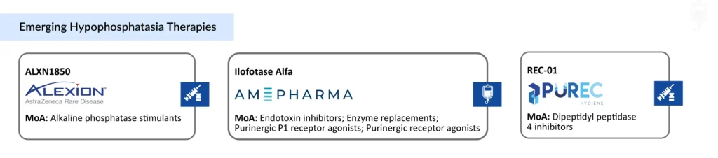 Emerging-Hypophosphatasia-Therapies