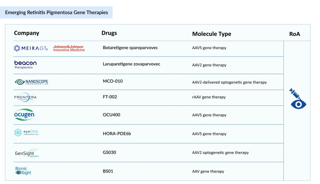 Emerging-Retinitis-Pigmentosa-Gene-Therapies