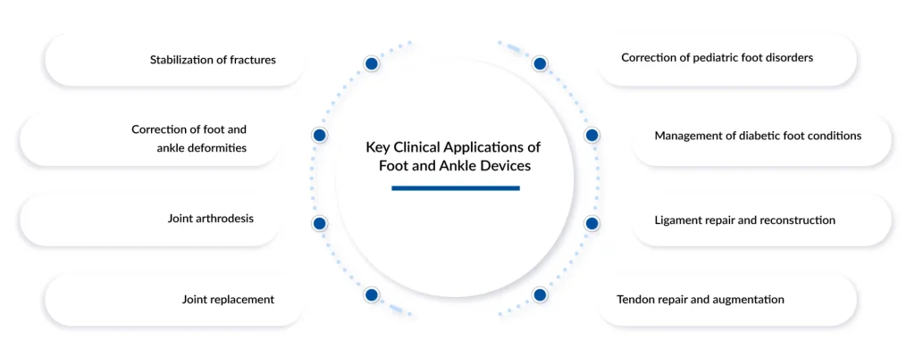 Key-Clinical-Applications-of-Foot-and-Ankle-Devices