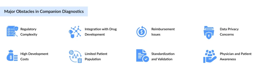 Major-Obstacles-in-Companion-Diagnostics