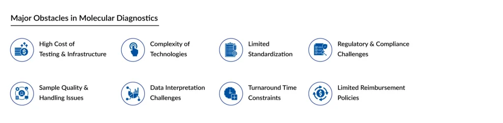 Major-Obstacles-in-Molecular-Diagnostics