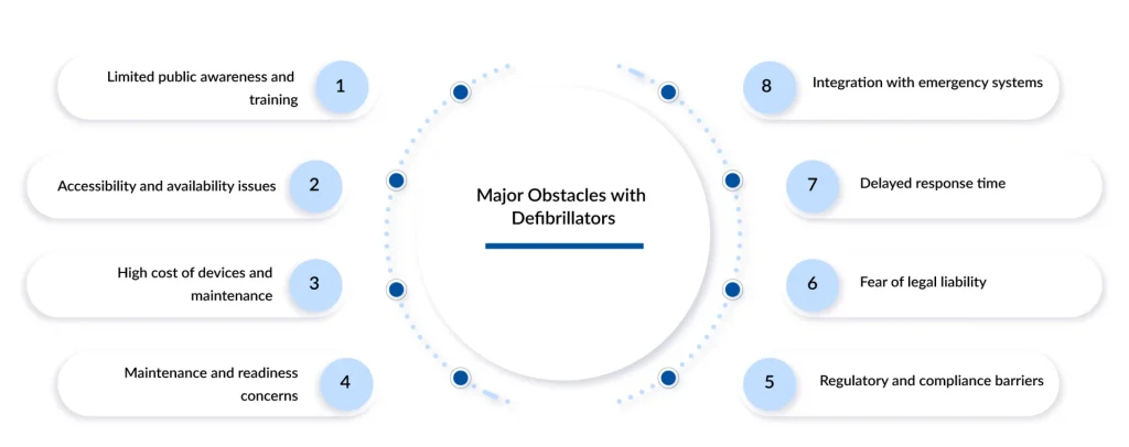 Major-Obstacles-with-Defibrillators