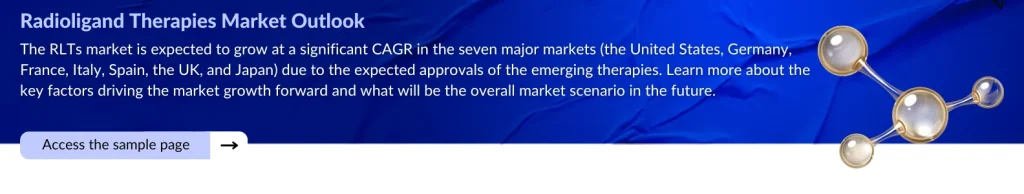 Radioligand Therapies Market Outlook