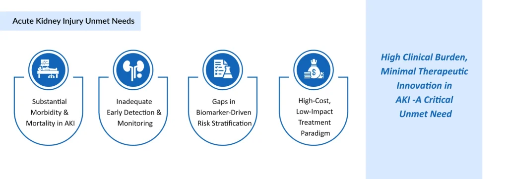 Acute-Kidney-Injury-Unmet-Needs