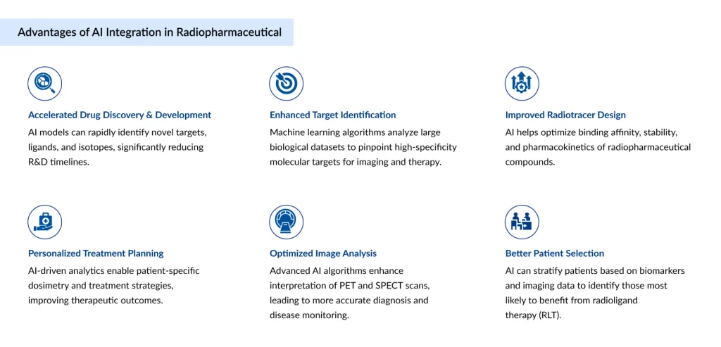 Advantages-of-AI-Integration-in-Radiopharmaceutical