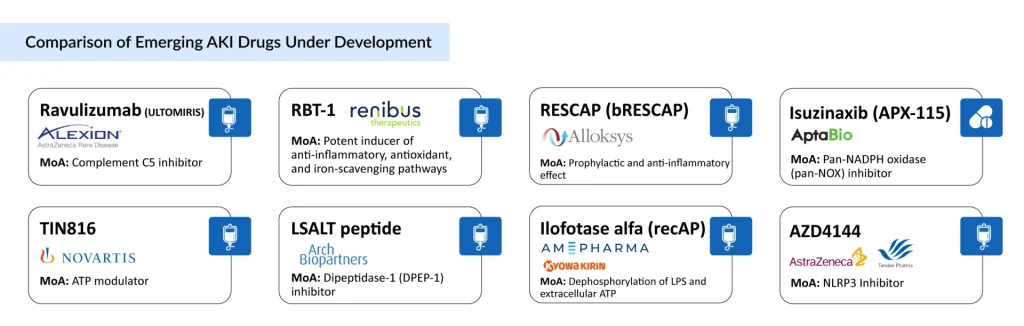 Comparison-of-Emerging-AKI-Drugs-Under-Development
