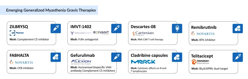 Emerging-Generalized-Myasthenia-Gravis-Therapies