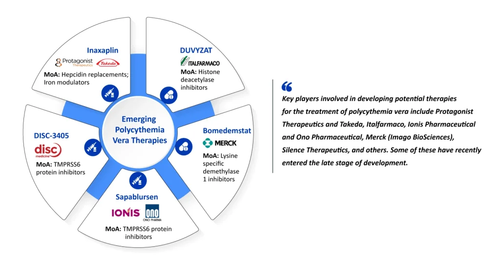 Emerging-Polycythemia-Vera-Drugs