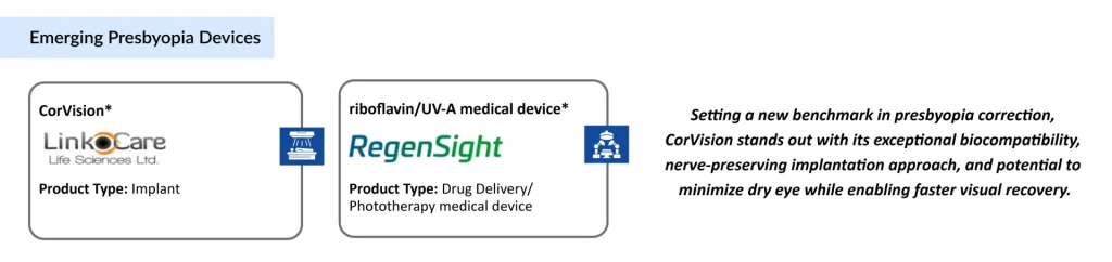 Emerging-Presbyopia-Devices