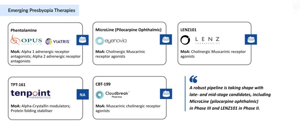 Emerging-Presbyopia-Therapies
