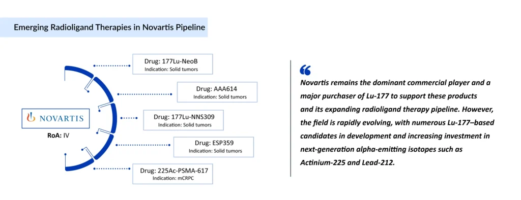 Emerging-Radioligand-Therapies-in-Novartis-Pipeline