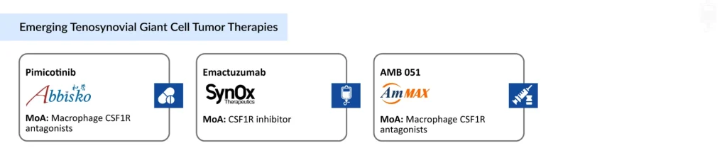 Emerging-Tenosynovial-Giant-Cell-Tumor-Therapies