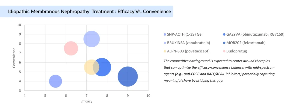 Idiopathic-Membranous-Nephropathy-Treatment-Efficacy-Vs-Convenience