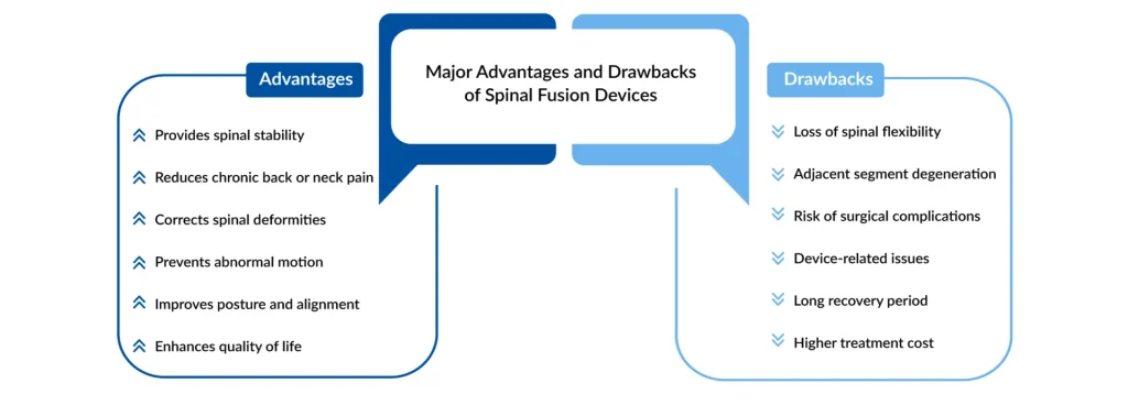 Major-Advantages-and-Drawbacks-of-Spinal-Fusion-Devices