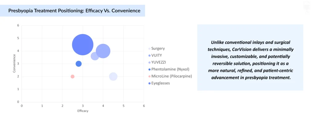 Presbyopia-Treatment-Positioning-Efficacy-Vs-Convenience