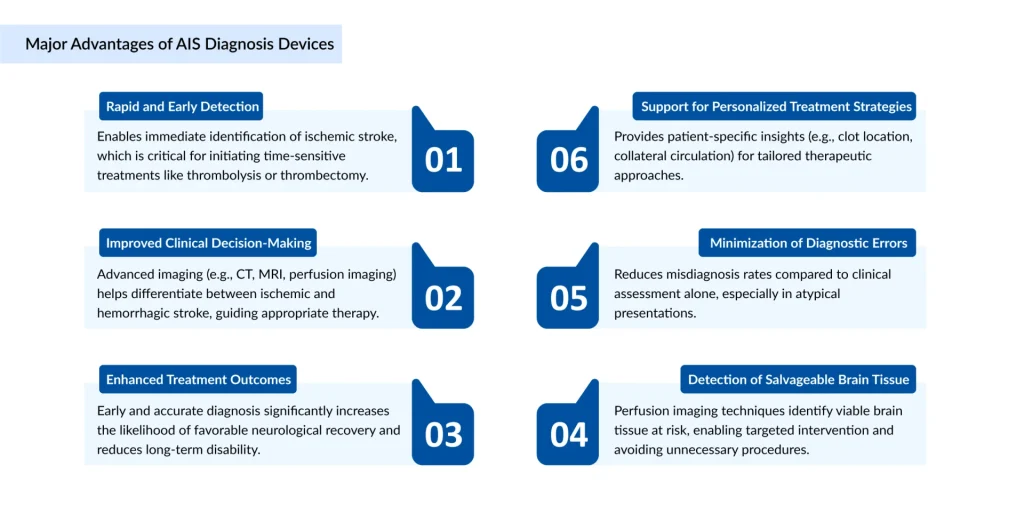 major-advantages-of-ais-diagnosis-Devices