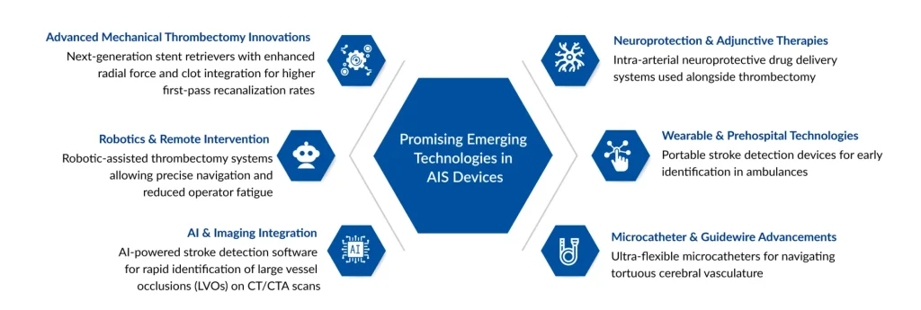 promising-emerging-technologies-in-ais-devices