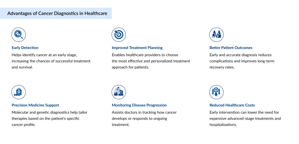 Advantages-of-Cancer-Diagnostics-in-Healthcare