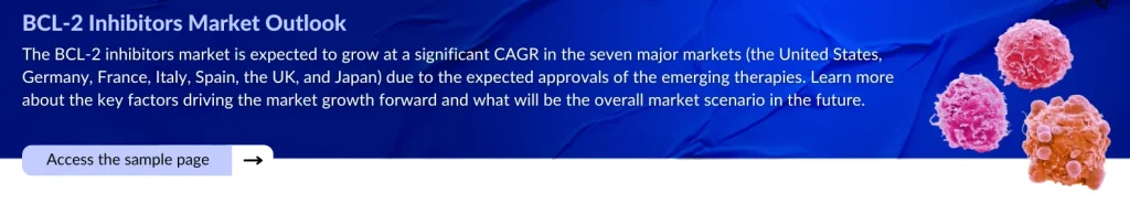 BCL-2 Inhibitors Market Outlook
