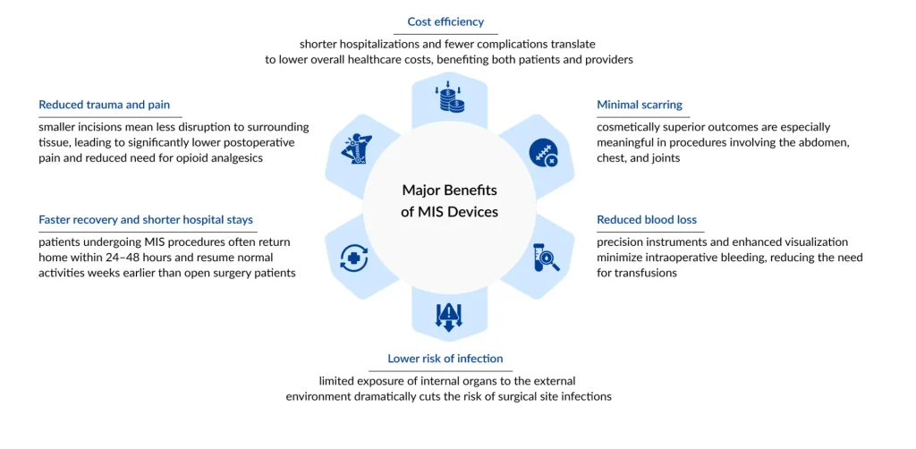 Major-Benefits-of-MIS-Devices