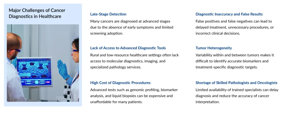 Major-Challenges-of-Cancer-Diagnostics-in-Healthcare