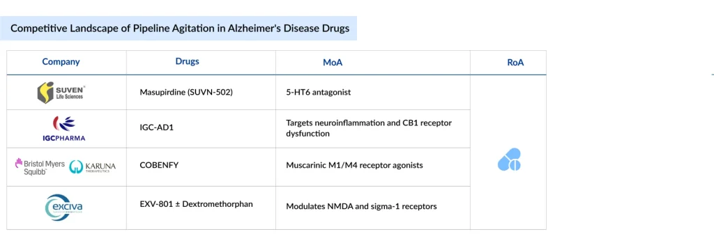 Pipeline-Agitation-in-Alzheimers-Disease-Drugs