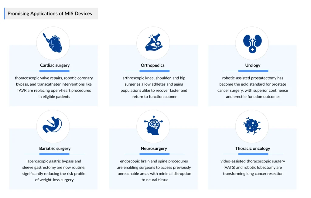 Promising-Applications-of-MIS-Devices