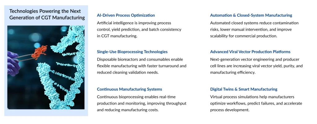Technologies-Powering-the-Next-Generation-of-CGT-Manufacturing