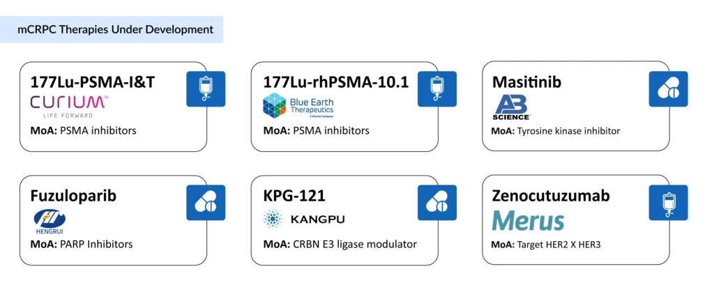mCRPC-Therapies-Under-Development