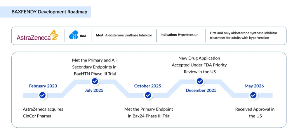 BAXFENDY-Development-Roadmap