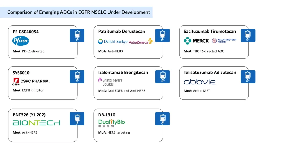 Comparison-of-Emerging-ADCs-in-EGFR-NSCLC-Under-Development