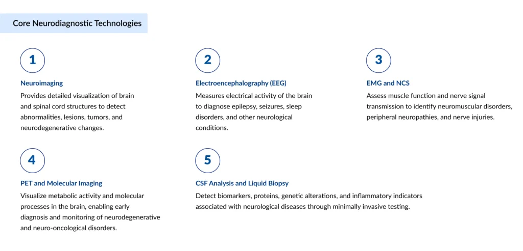 Core-Neurodiagnostic-Technologies