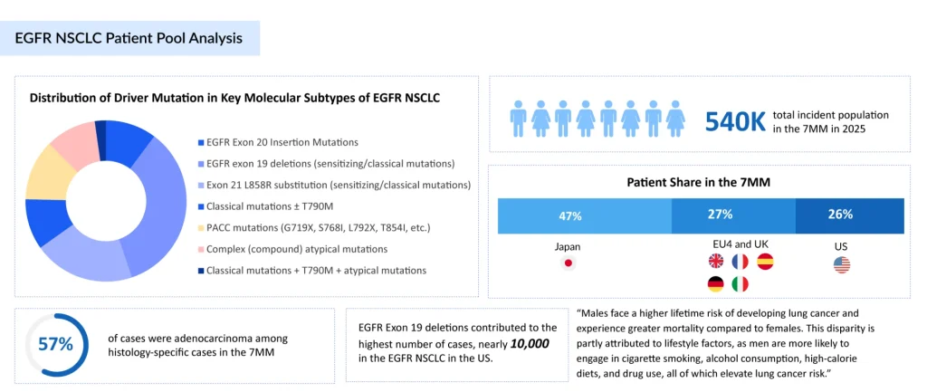 EGFR-NSCLC-Patient-Pool-Analysis