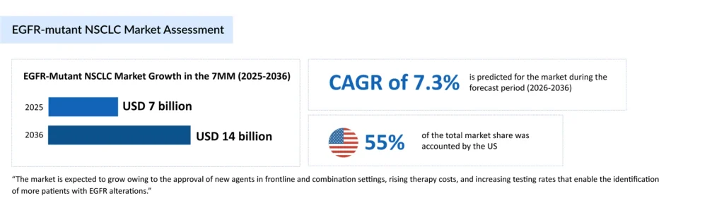 EGFR-mutant-NSCLC-Market-Assessment