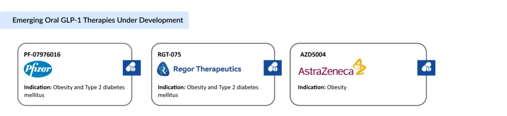 Emerging-Oral-GLP-1-Therapies-Under-Development
